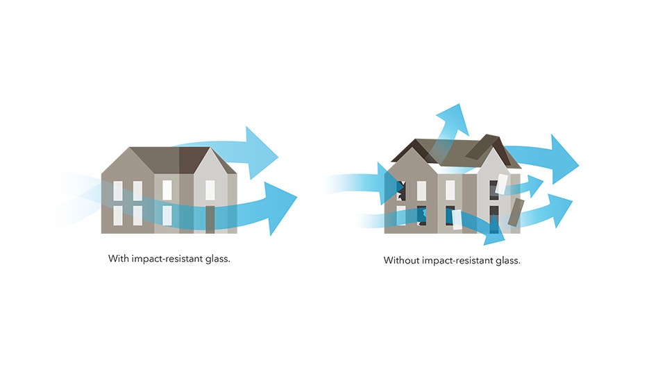 Tested to Meet Stringent Gainesville Building Codes